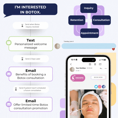 a graphic showing the process of booking a botox consultation